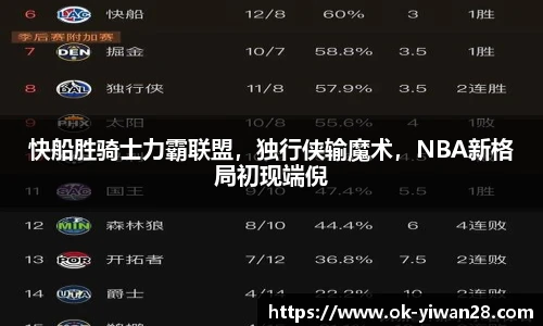 快船胜骑士力霸联盟，独行侠输魔术，NBA新格局初现端倪